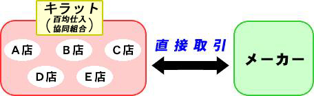 仕組図1