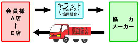 仕組図2